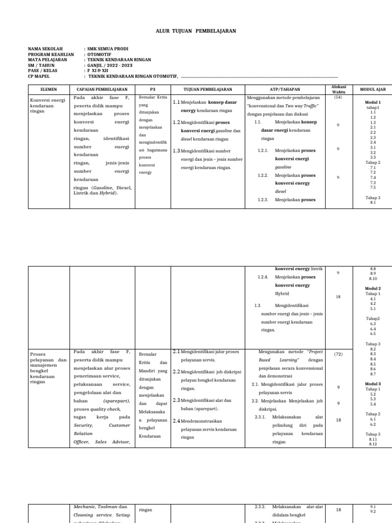 02_ Format ATP_new j 1 | PDF