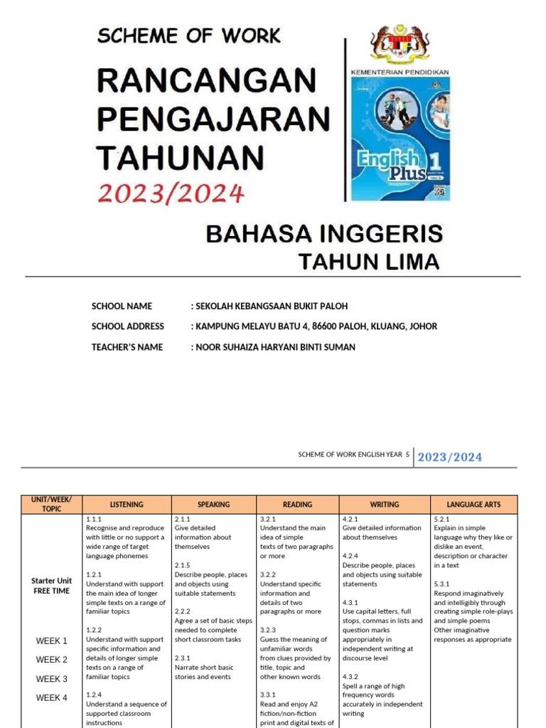 Year 5 English Scheme of Work 2023/24 | PDF | English Language ...