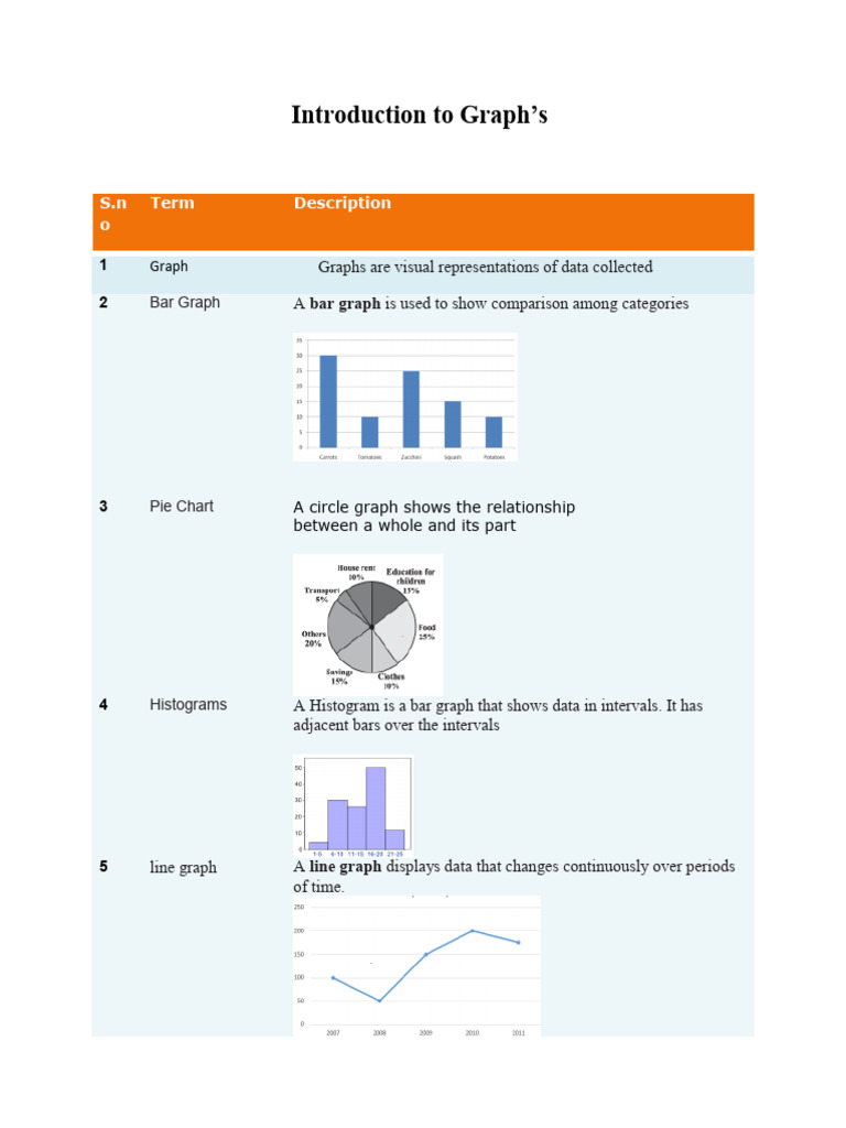 Types of Graphs and Their Uses | PDF