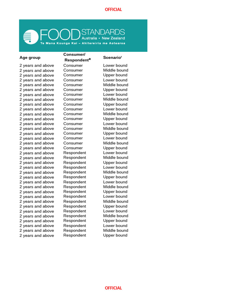 Appendix 5 - Detailed Dietary Exposure Results For The 27th ATDS | PDF ...
