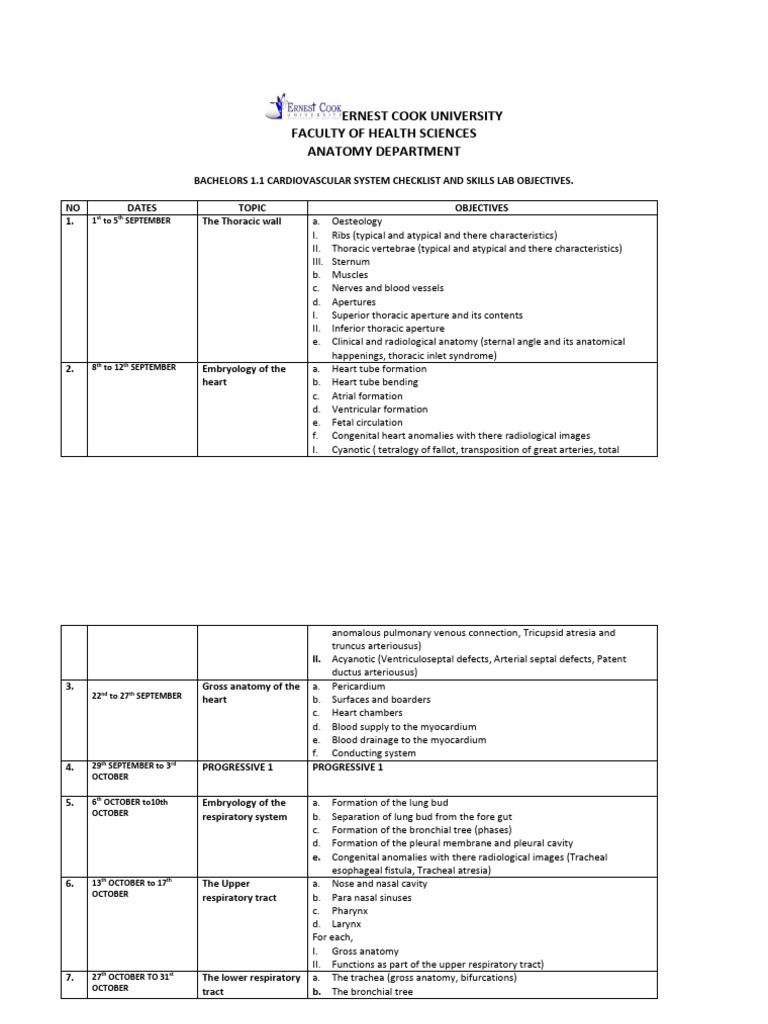 Crs Topics and Skills Lab Objectives | PDF | Congenital Heart Defect ...