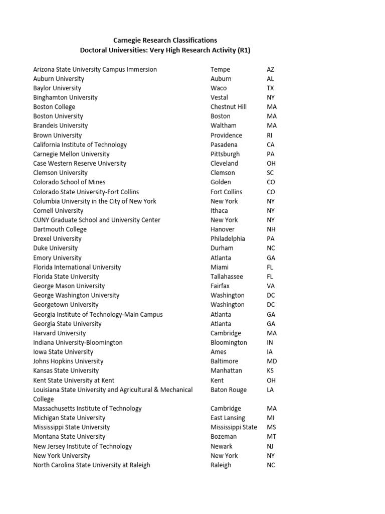 University of Denver R1 Classification | PDF