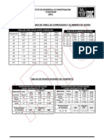 Cuadros y Tablas de La Construccion[1]