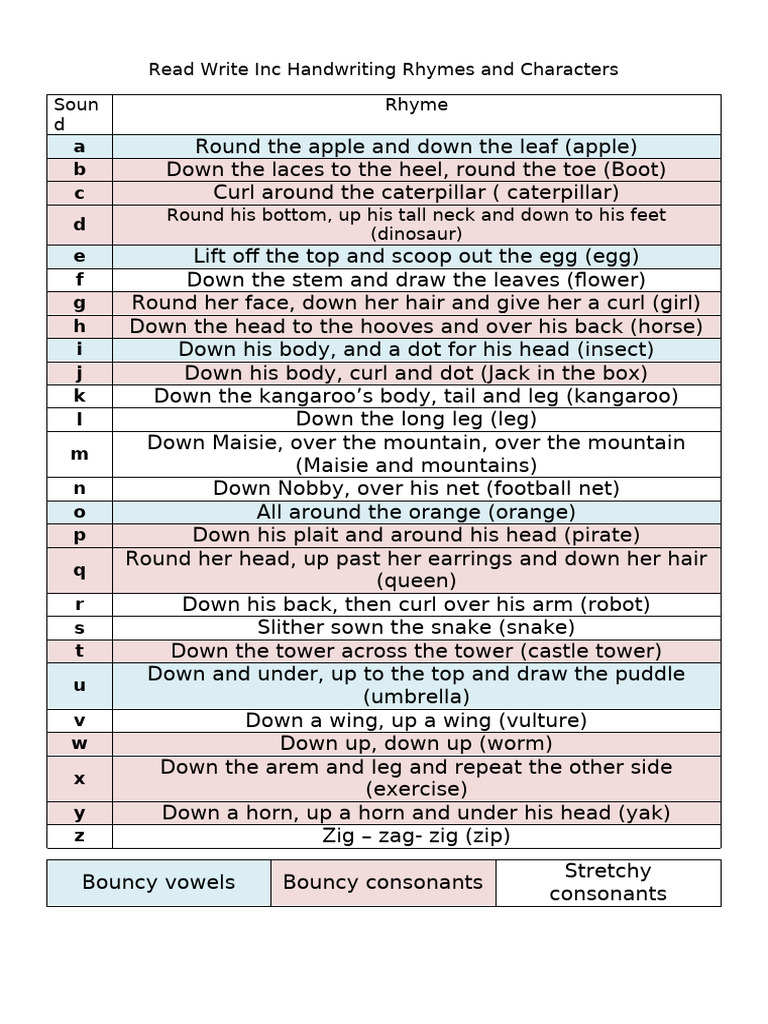 Handwriting Rhymes for Kids | PDF