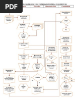 Diagrama de Flujo del Proceso de Compras | PDF