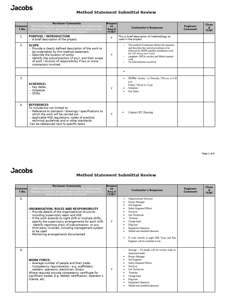 Method Statement Review Summary | PDF | Quality Assurance | Safety