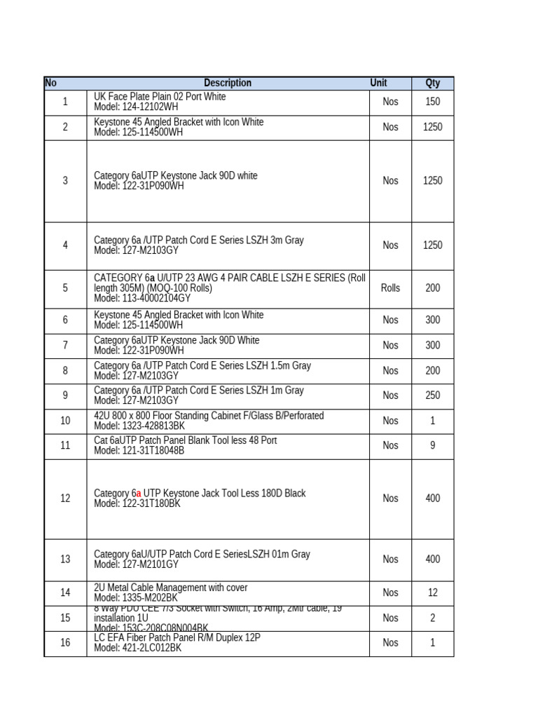 Network Equipment Inventory List | PDF | Electrical Components ...