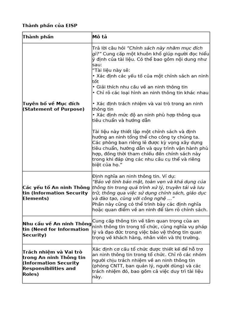 Thành phần của EISP | PDF