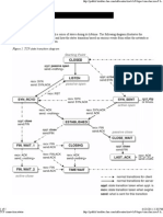 TCP Connection Status: Figure 1. TCP State Transition Diagram