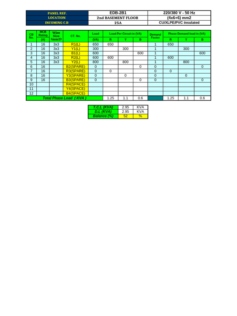 Electrical Load Distribution Report | PDF | Physical Quantities ...