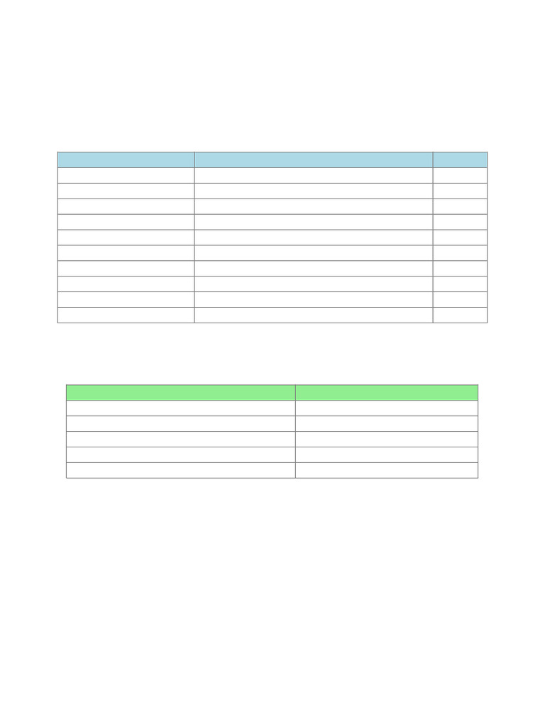 IIT JAM 2026 Document Checklist | PDF