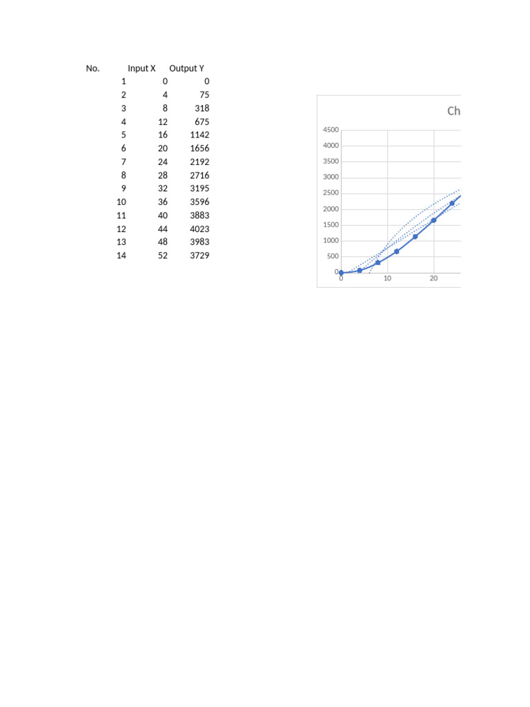 Input-Output Data Analysis Chart | PDF
