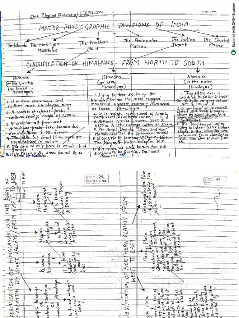 Physical Features of India Handwritten Notes | PDF