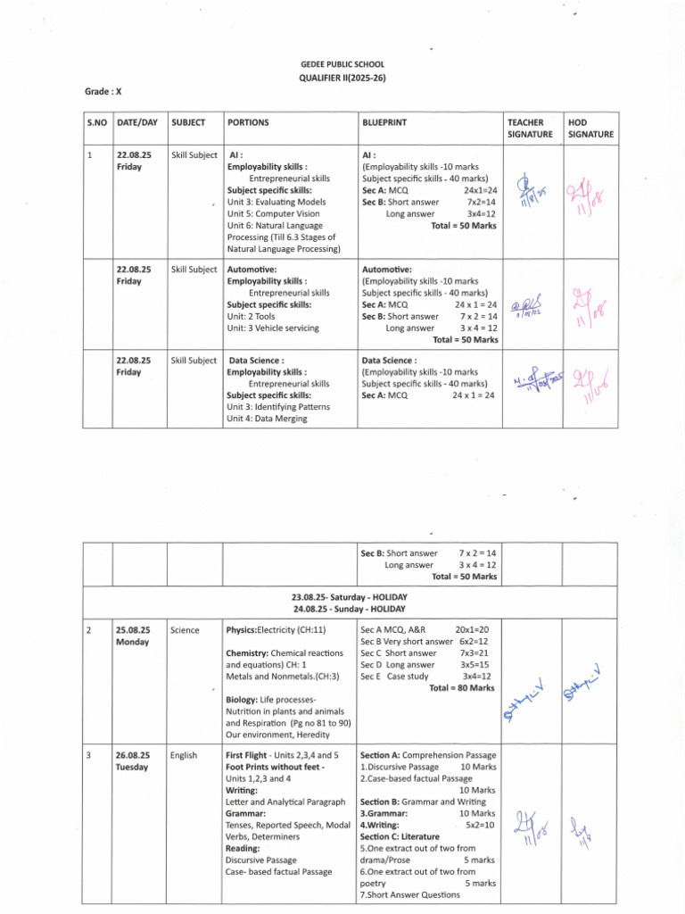 Grade X - Assessment II - Portions and Blueprint | PDF