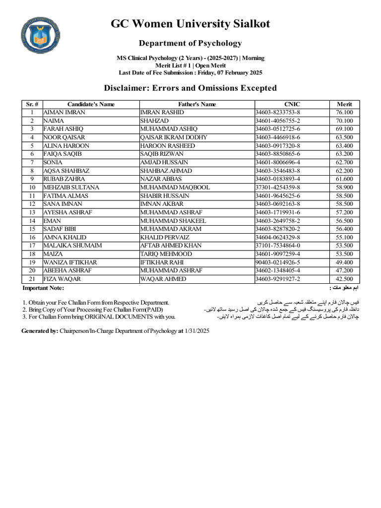 GC Women University MS Psychology Merit List | PDF
