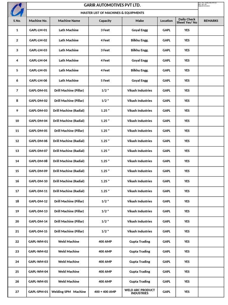 GAPL Machine & Equipment Inventory | PDF | Mechanical Engineering ...