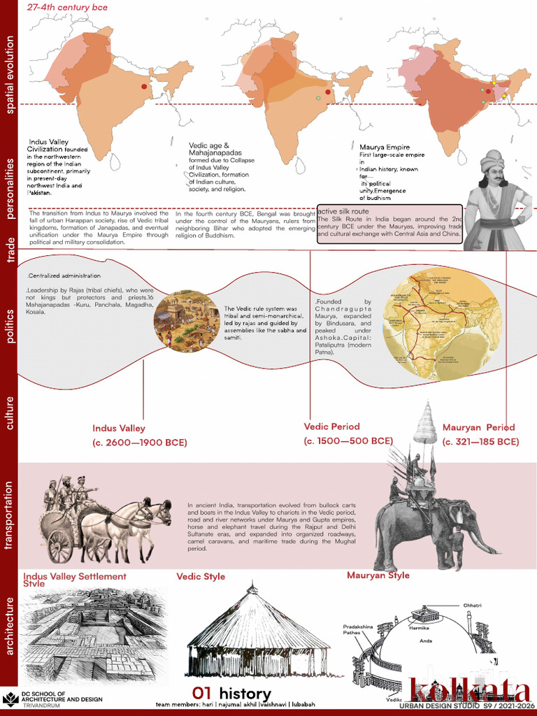 History of Indian Civilization and Architecture | PDF