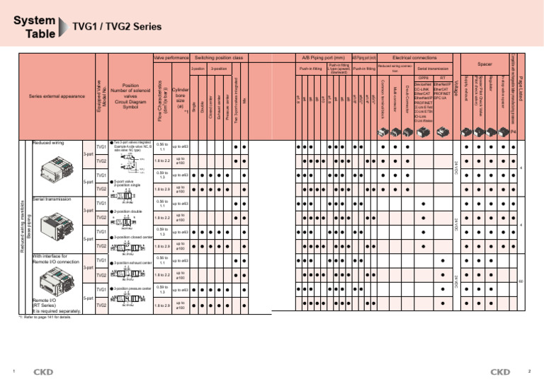 【NEW】TVG Series Variation (3MB) | PDF | Valve | Electronics