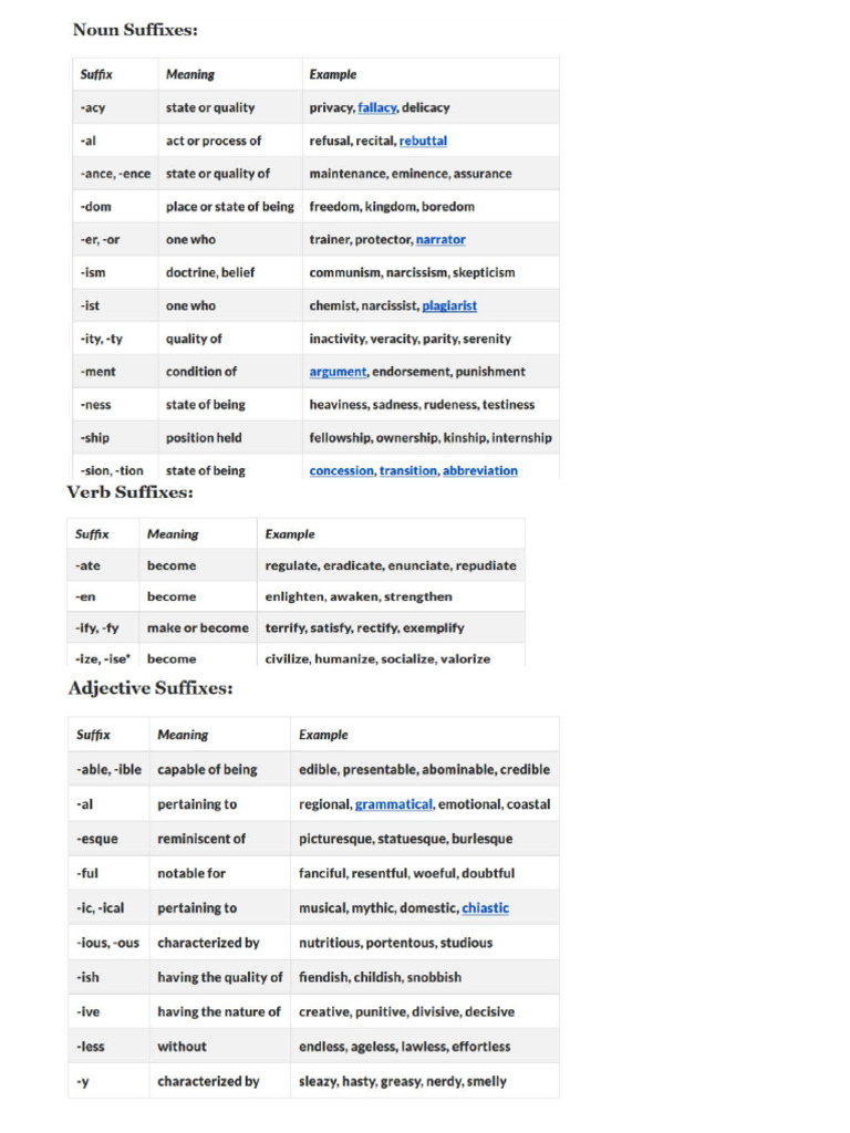 Affixes | PDF