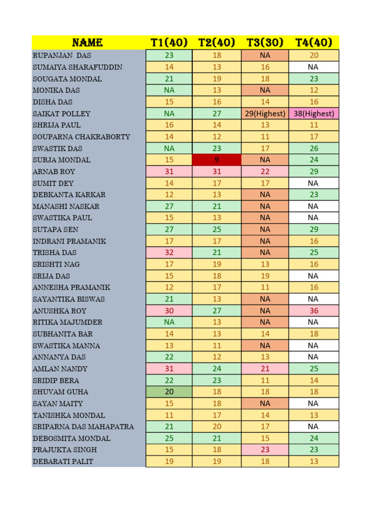 Student Performance Scores Overview | PDF