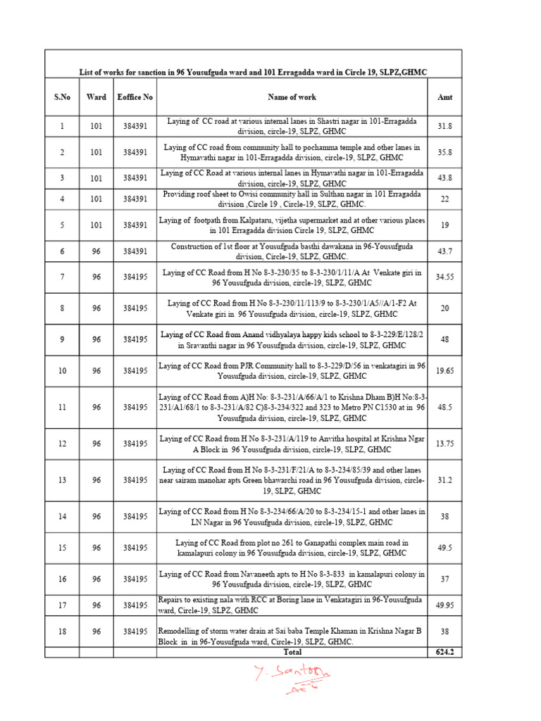 96 & 101 4th Phase List - C19 - SLPZ - GHMC | PDF