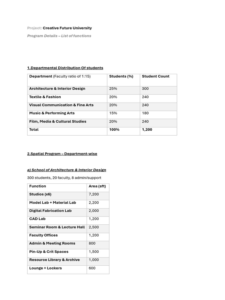 ARC401 - P01 - Creative Future University - Program Details | PDF ...