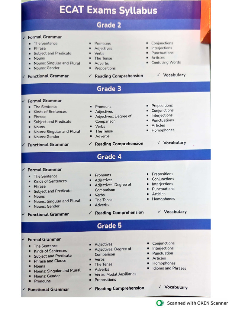 Neltas Exam Syllabus Pdf