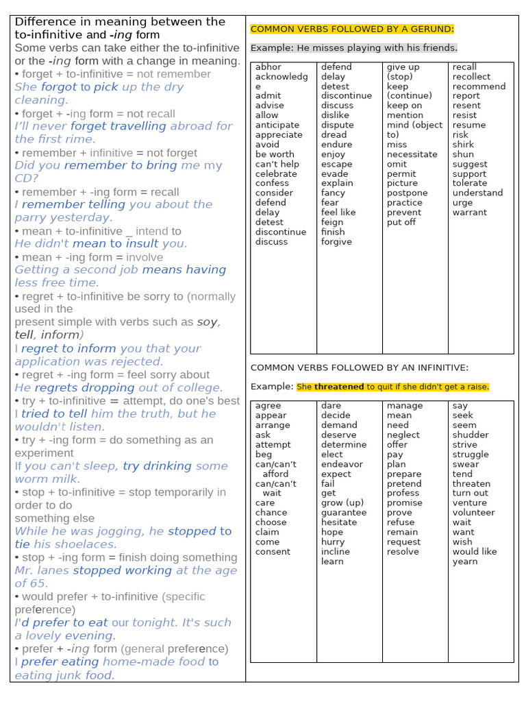 To-Infinitive vs. -Ing Form Meanings | PDF