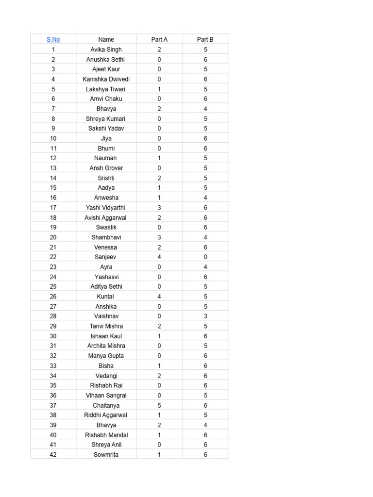 Student Performance Data Summary | PDF