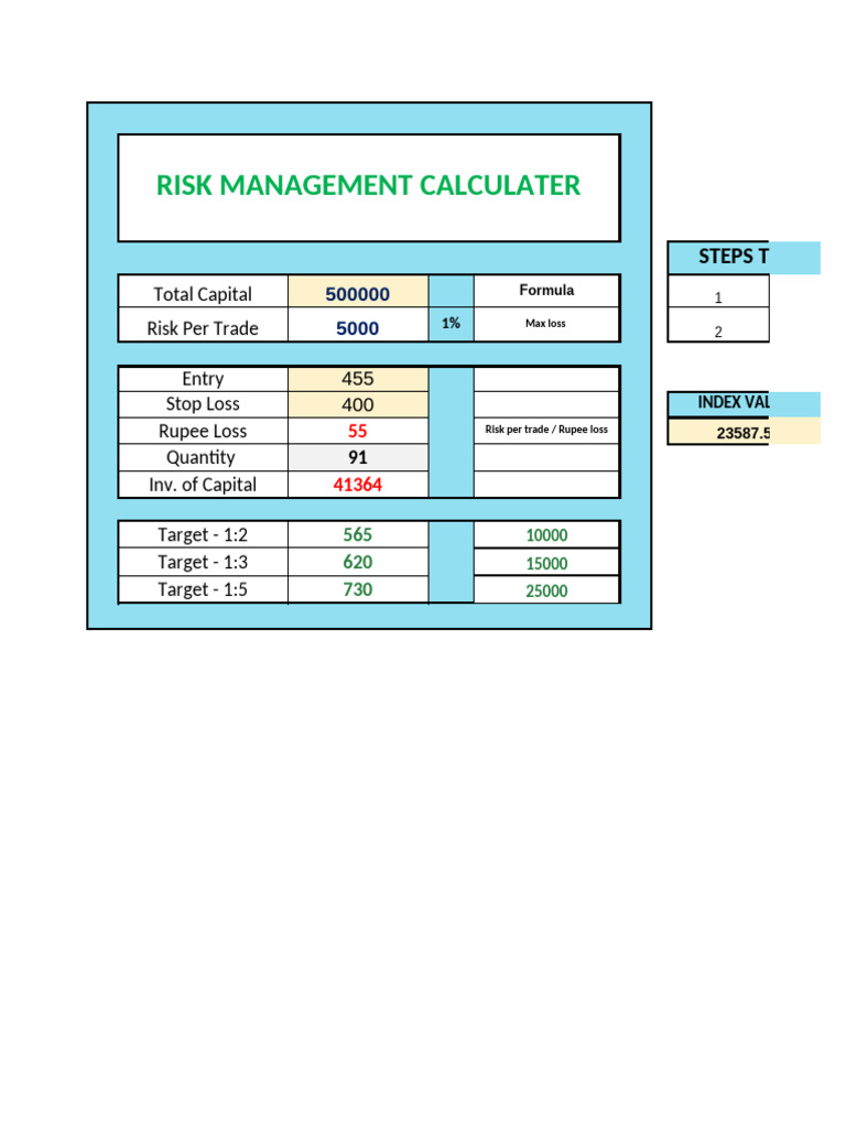Risk Managment Sheet | PDF