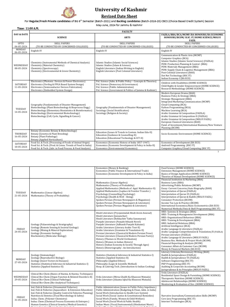 Kashmir University BG 6th Semester Dates | PDF | Science | Economics
