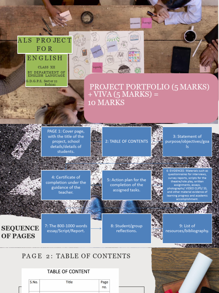 Class XII English Project Guidelines | PDF | Learning | Human Communication