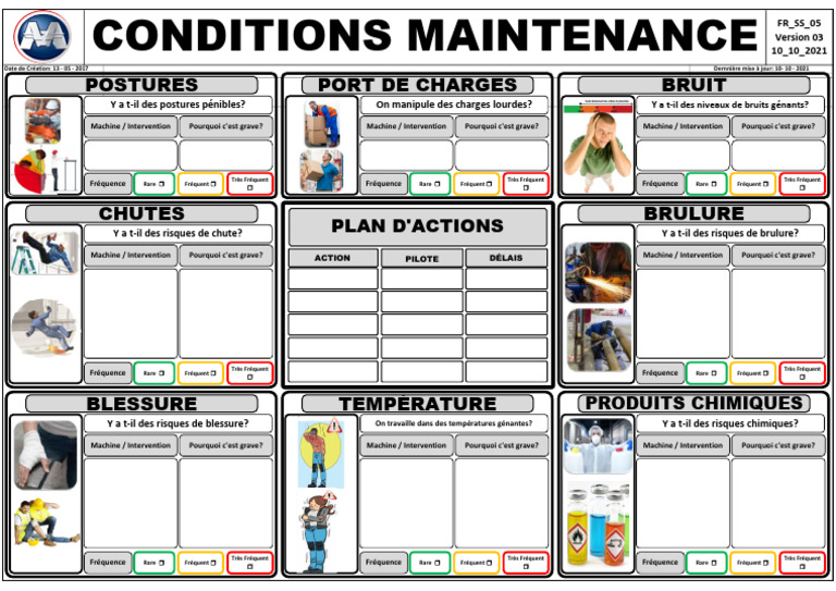 Évaluation des Risques en Maintenance | PDF