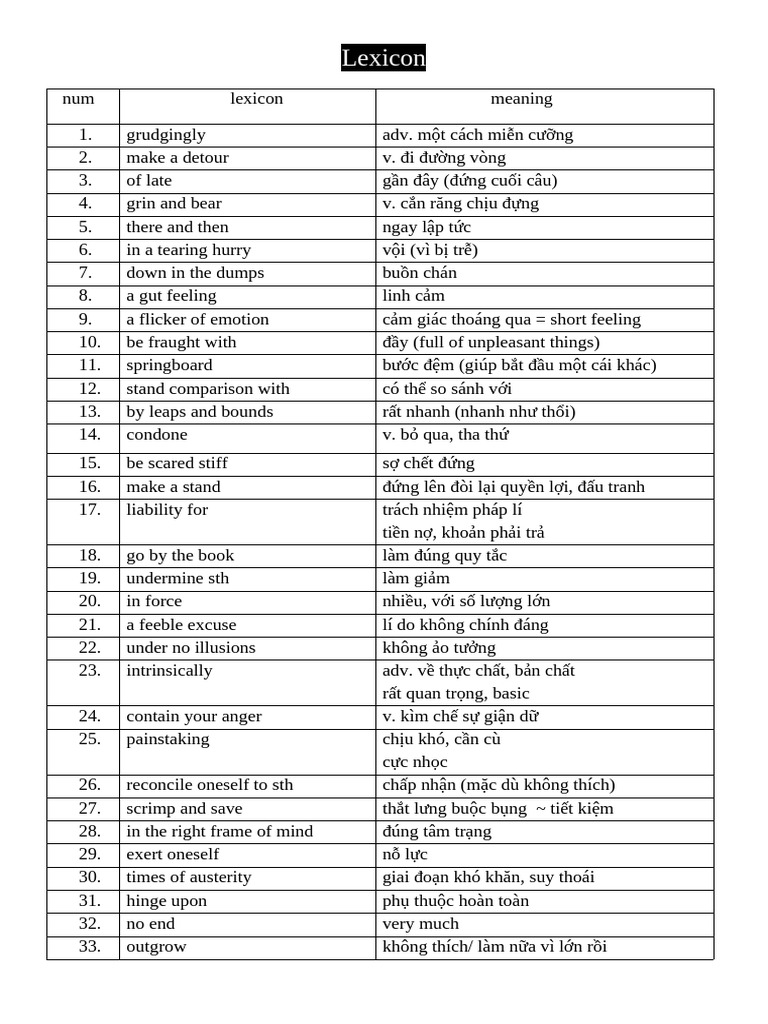 Lexicon | PDF