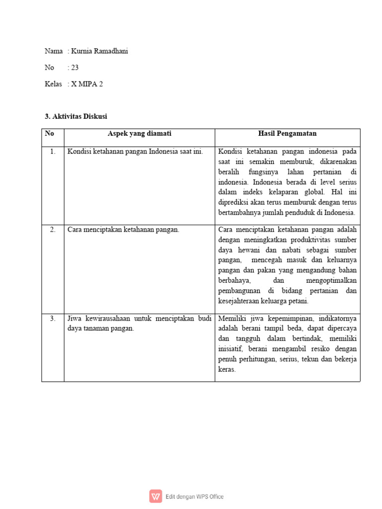 Ketahanan Pangan Indonesia dan Solusinya | PDF