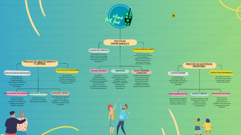 Mapa Conceptual Integración de Proceso Logísticos | PDF | Calidad ...