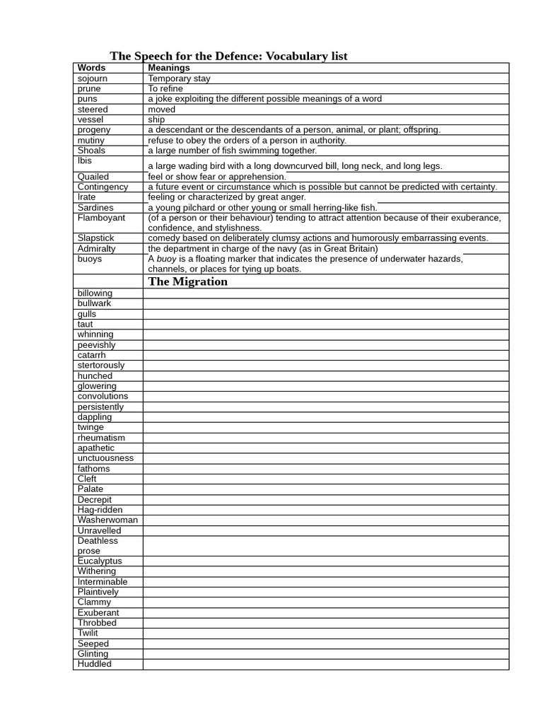Novel Vocabulary for 