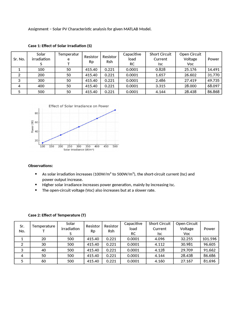 Solar PV Performance Analysis in MATLAB | PDF | Resistor | Capacitor