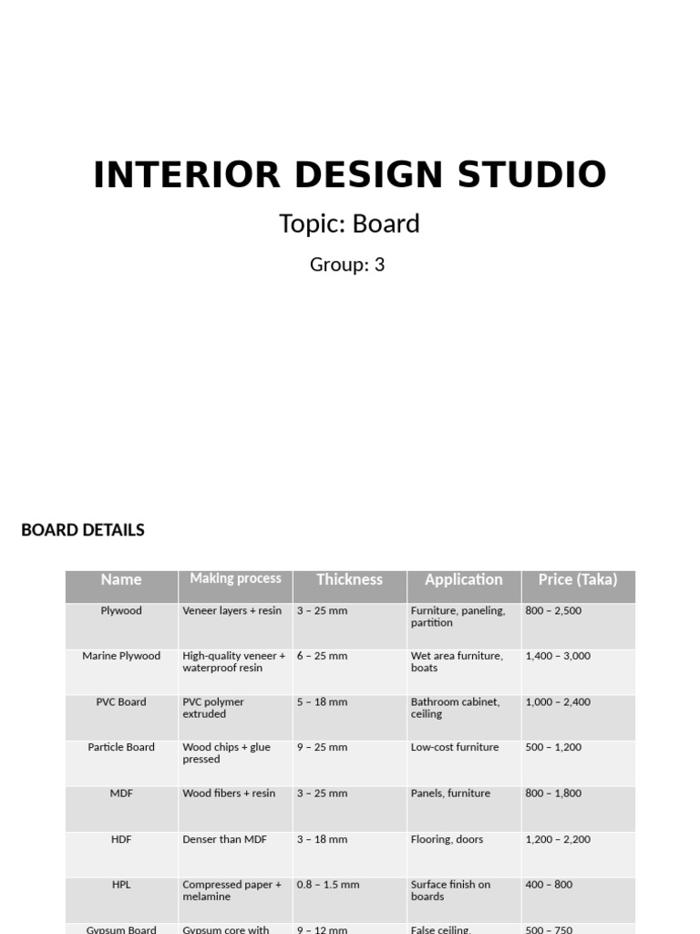 Comprehensive Guide to Interior Boards | PDF | Plywood | Lamination