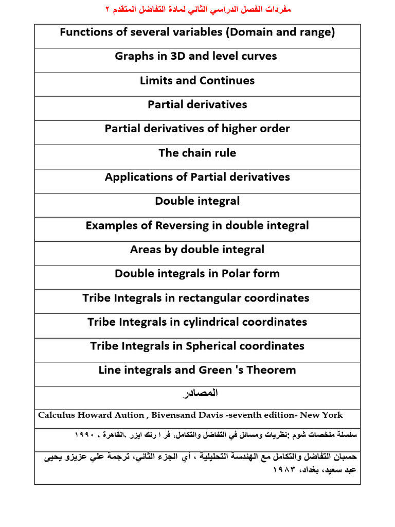 Chain Rule and Polar Integrals in Calculus | PDF | Derivative | Integral