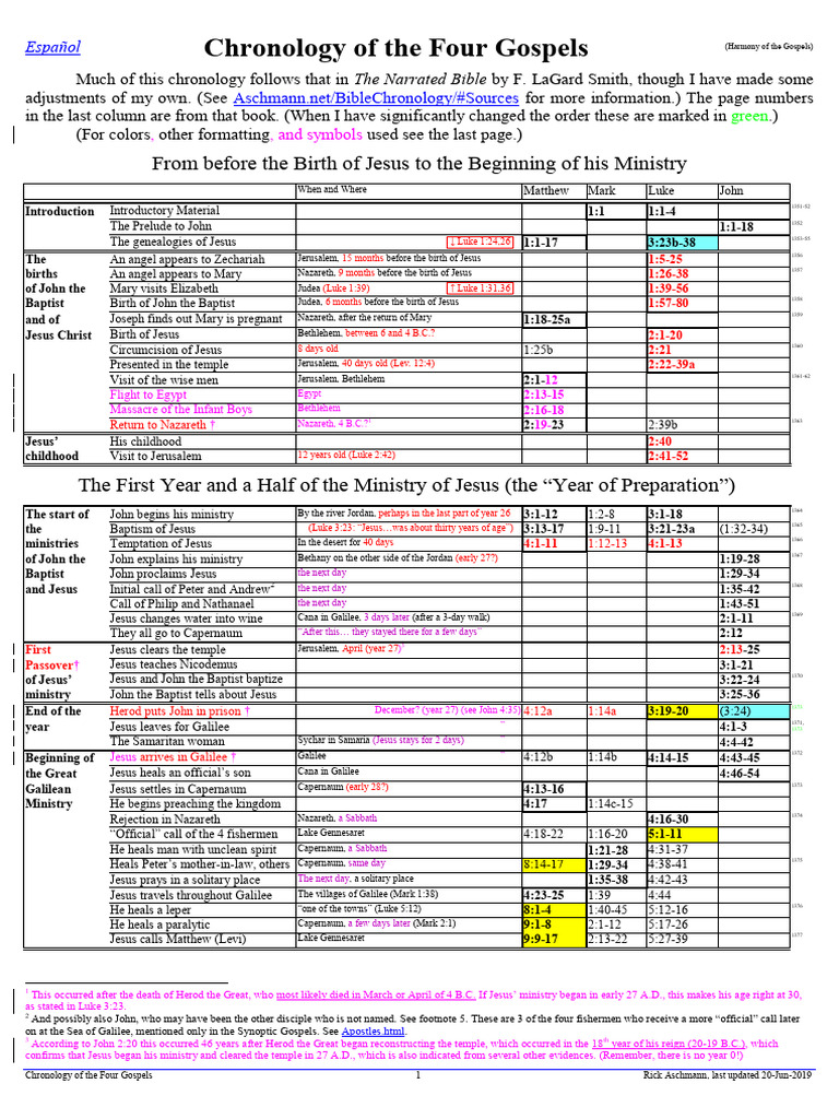 Four Gospels Chronology Overview | PDF | Ministry Of Jesus | Jesus