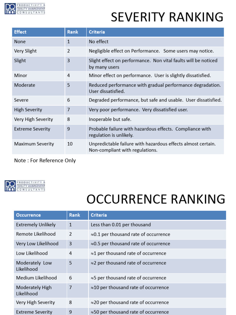 Severity and Occurrence Rankings Guide | PDF