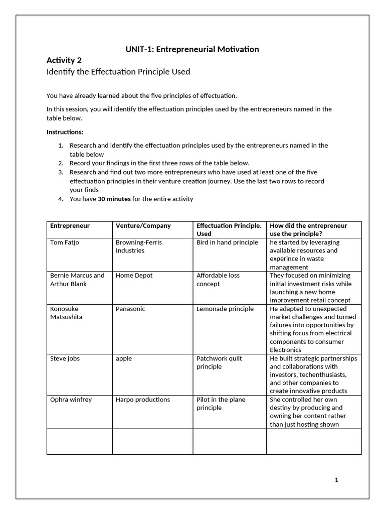 Unit-1 - Activity-2 - Identify The Effectuation Principle Used | PDF ...
