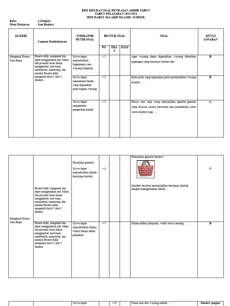 Kisi Kisi Layout Seni Budaya Kelas 4 Pdf