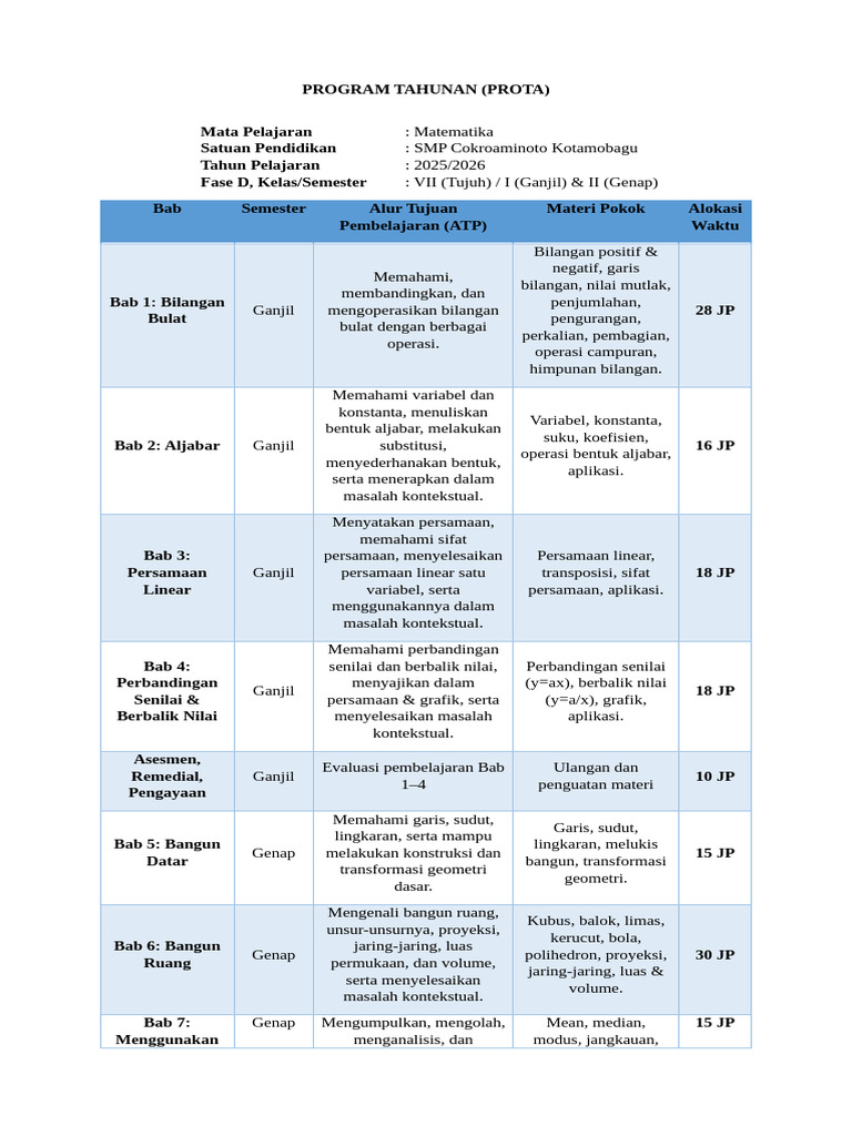 Program Tahunan Modif Fix | PDF