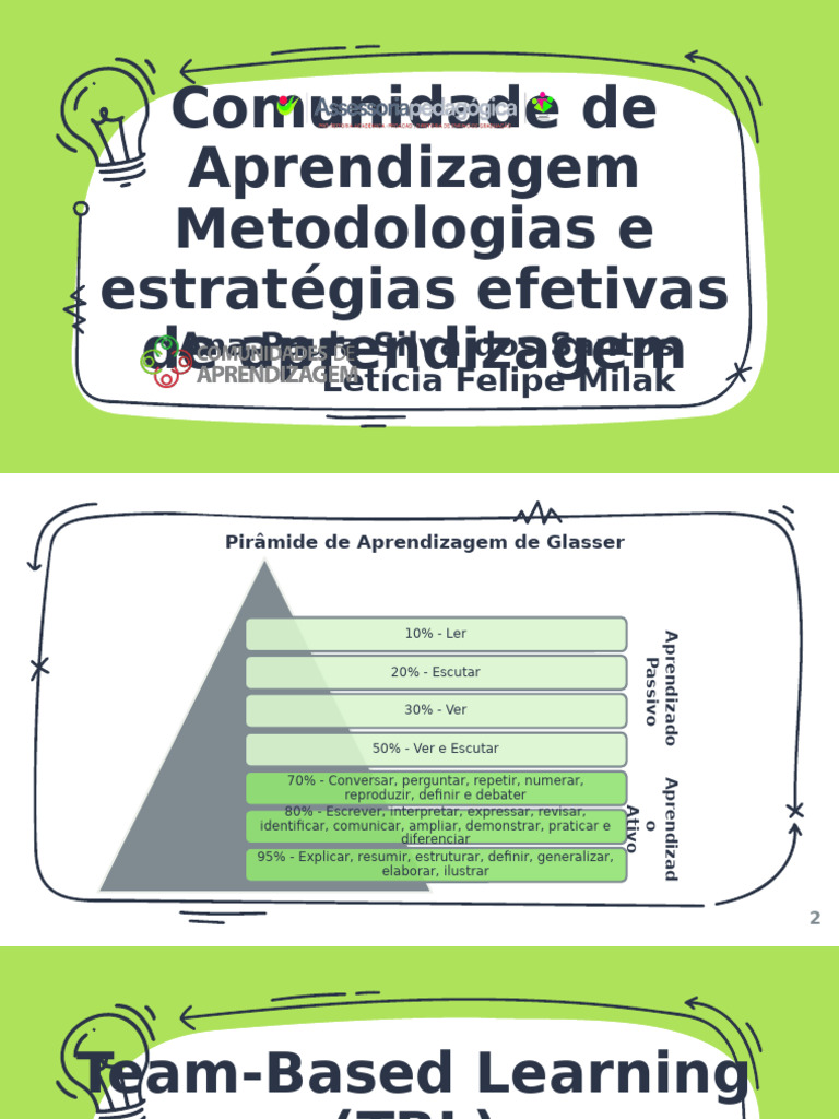 Metodologias de Aprendizagem Ativa TBL | PDF | Aprendizado | Cognição