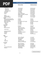 Functional Medicine Lab Ranges Guide | PDF | Endocrinology | Endocrine ...