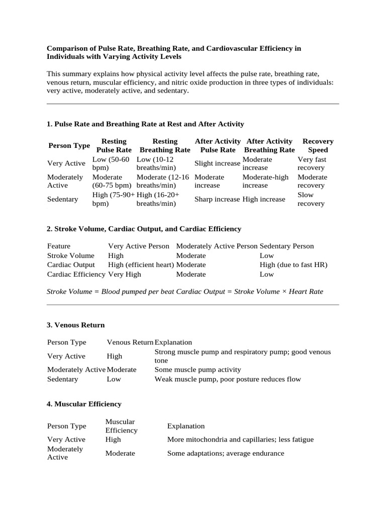 Activity Levels and Cardiovascular Metrics | PDF | Heart Rate | Heart