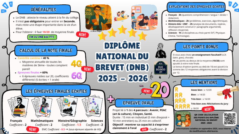 dnb-2026-preuves-et-coefficients-pdf