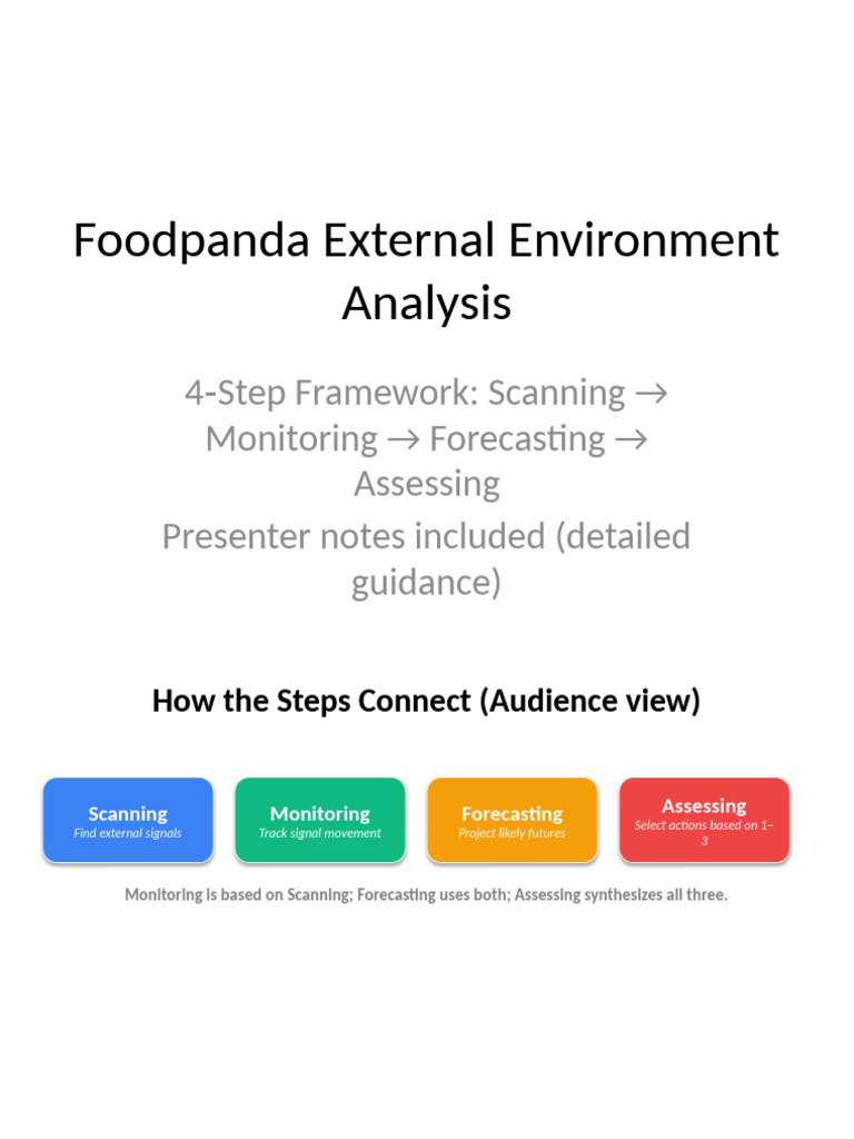 Foodpanda's 4-Step Analysis Framework | PDF